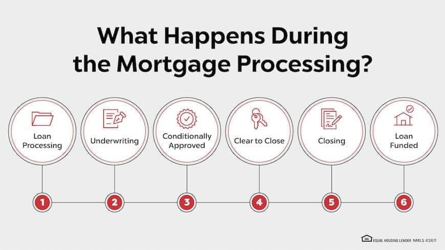 6-steps-of-mortgage-loan-process-conditional-approval-guaranteed-rate