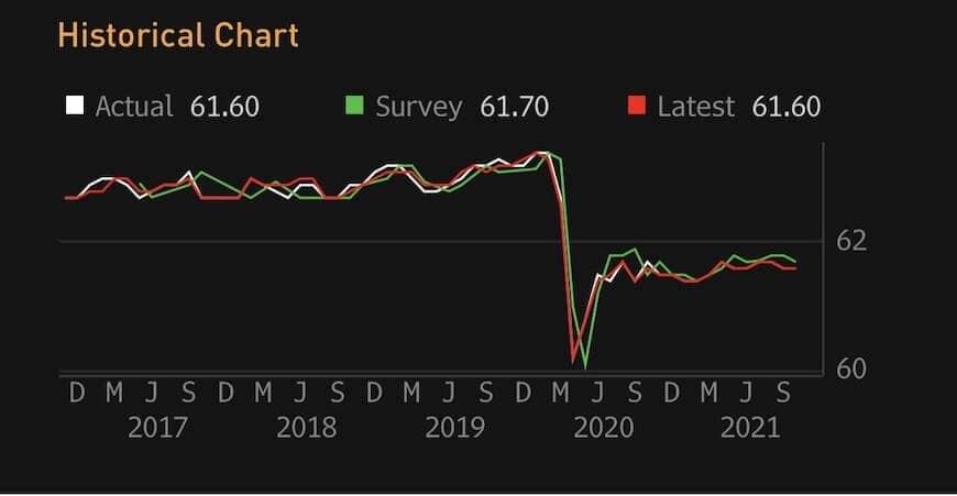 Labor Force Participation