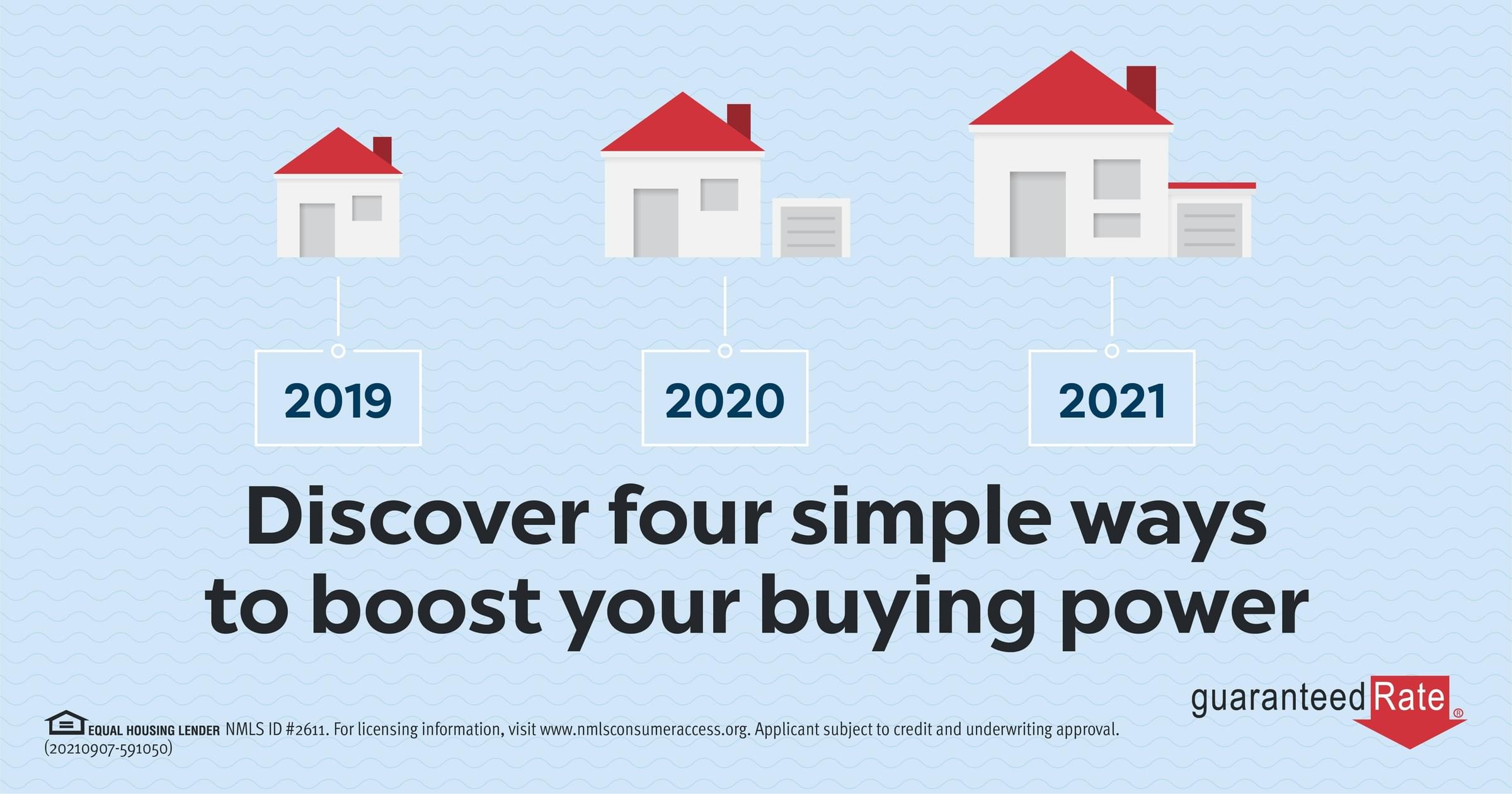 Find Your Buying Power