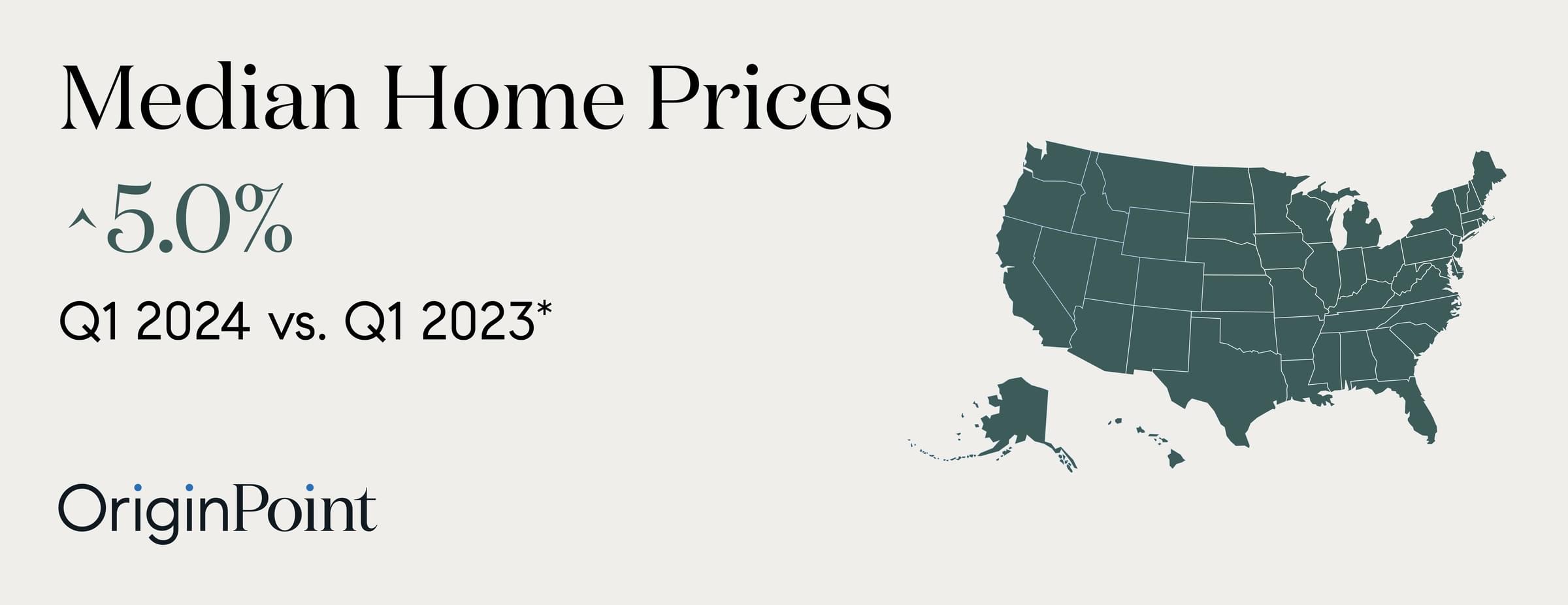 Home prices rose in more than 90% of metro areas in Q1 | OriginPoint