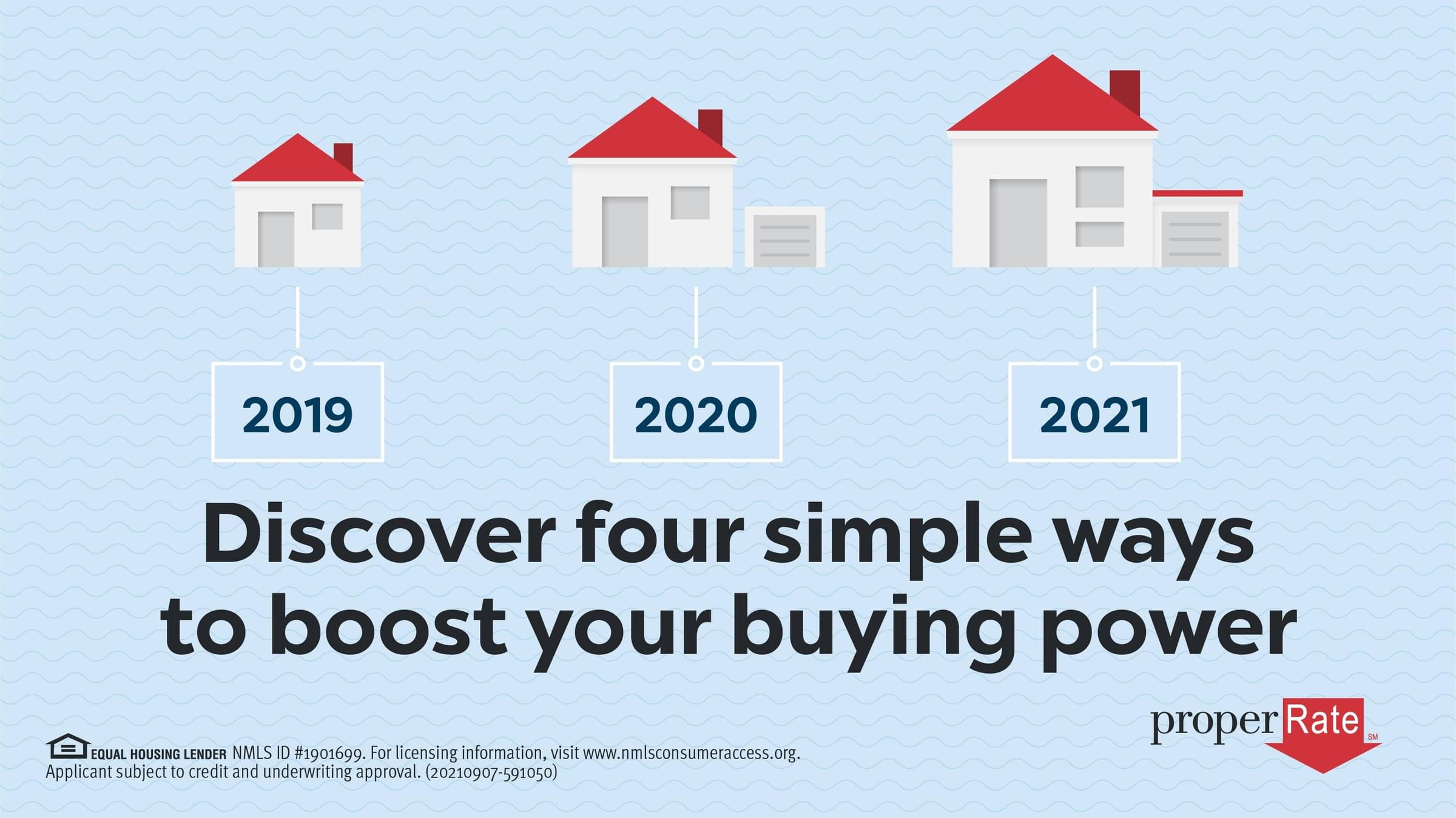 Find Your Buying Power