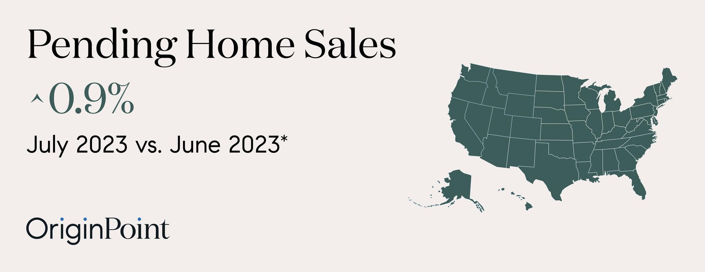 Pending home sales stay positive for second month in July | OriginPoint